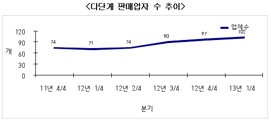 포에버코리아(유) 이미지