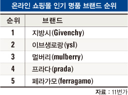 명품 이미지