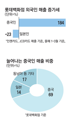 왕서방 이미지
