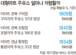 통큰주유소 이미지