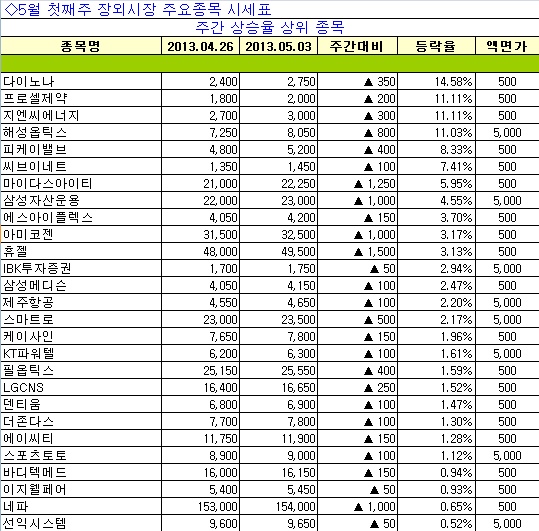 피케이항공 이미지