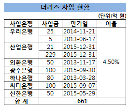 일진LED 이미지