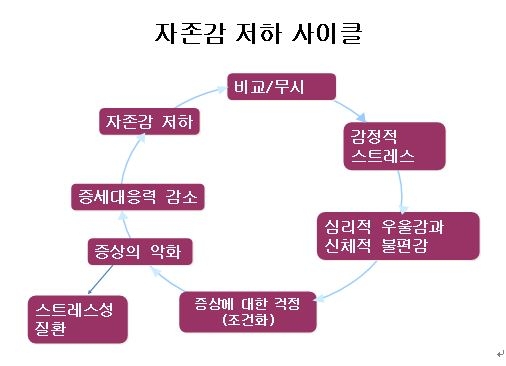 헬스아이 이미지