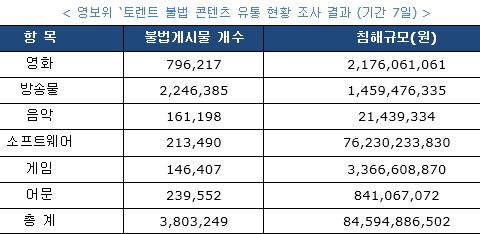 영보 이미지