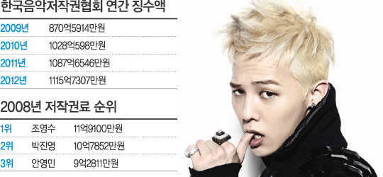 싸이노래연습장 이미지