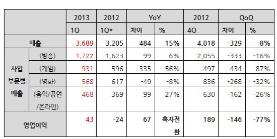 파워모바일 이미지