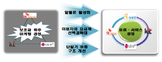알뜰유통 이미지