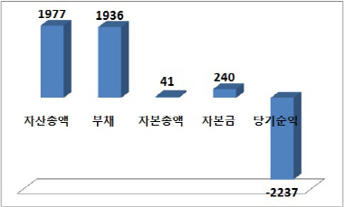 케이에이엠 이미지