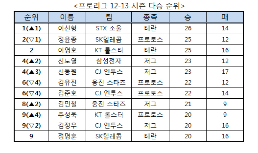 위너스이노베이션 이미지