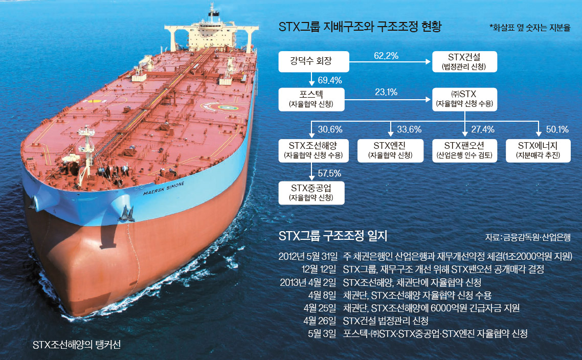 뱃고동 이미지