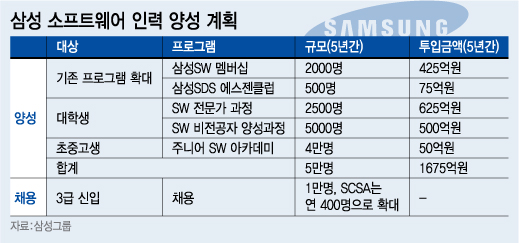 삼성인력 이미지