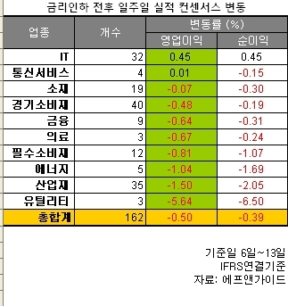 동부통신주 이미지