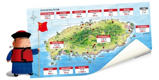 제주관광진흥개발 이미지