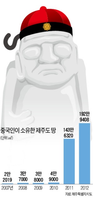 차이나성 이미지