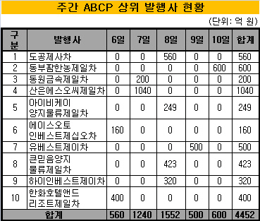 산은인베스트 이미지