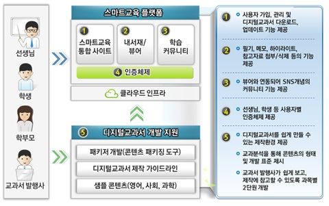 다우시스템 이미지