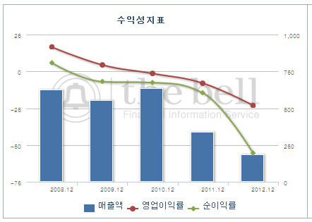 와이즈텍 이미지