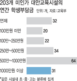 미인가 이미지