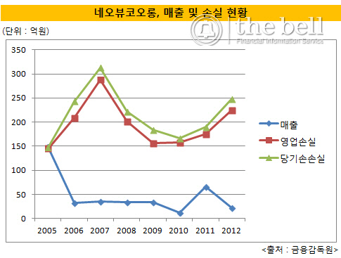 네오뷰 이미지