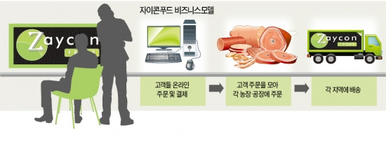 해온푸드 이미지
