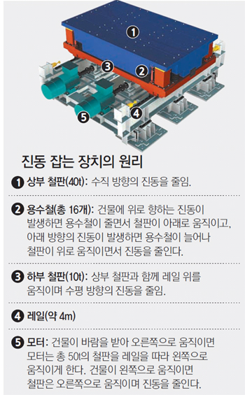 테크노마트 이미지