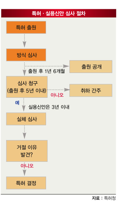 인생역전 이미지