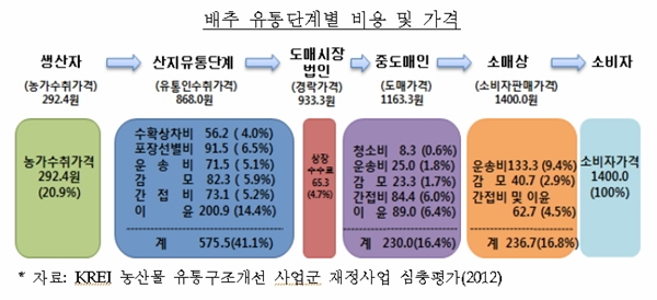 현유통 이미지