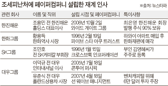 (주)와이드해운 이미지