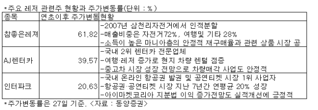 동양렌트카주 이미지