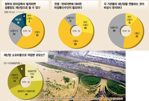 88통신 이미지
