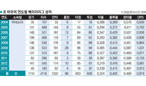트윈스스토리 이미지