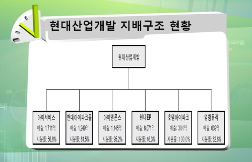 현대산업 이미지