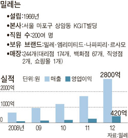 한고상사 이미지