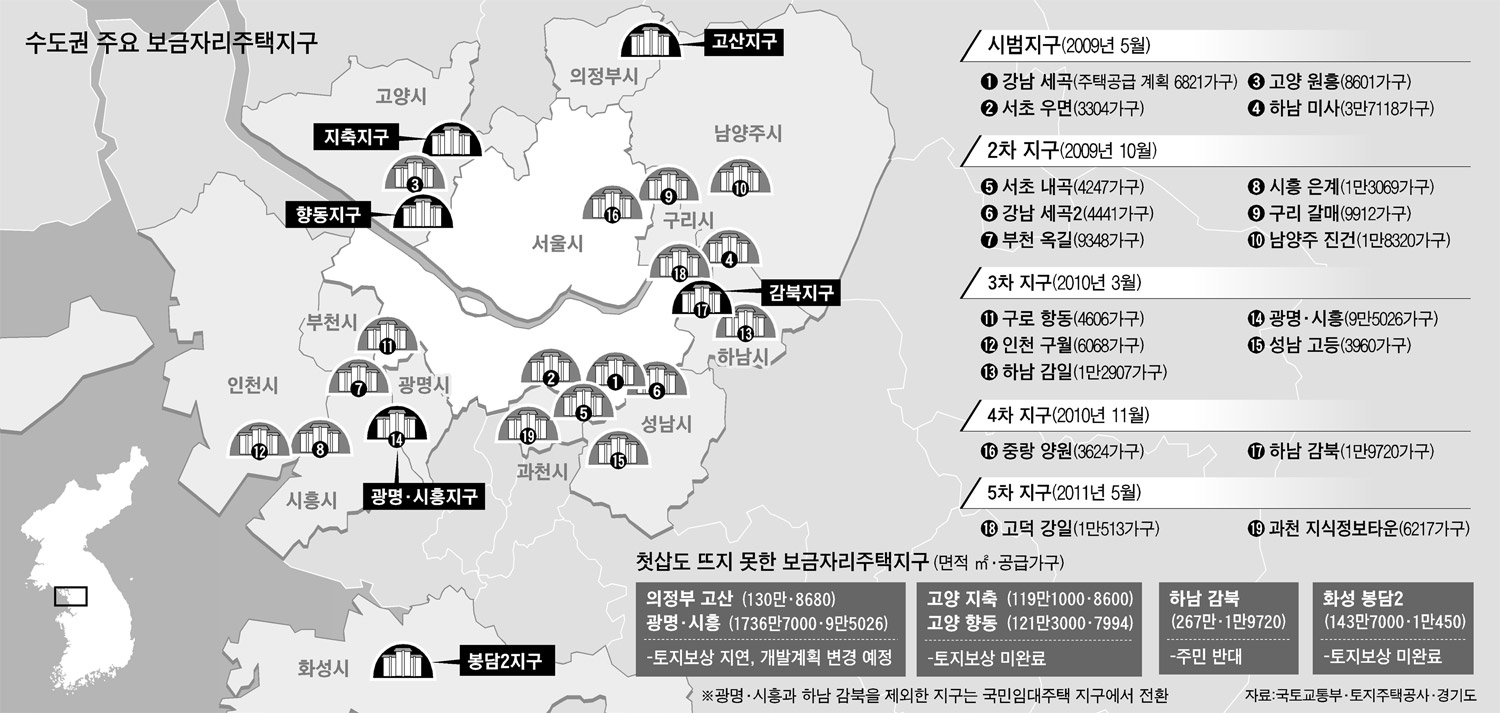 보금자리 이미지