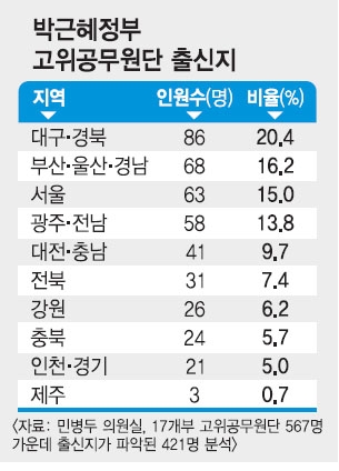 정부순의원 이미지
