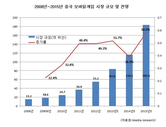 보인모바일 이미지