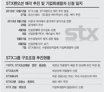중앙해양중공업(주) 이미지