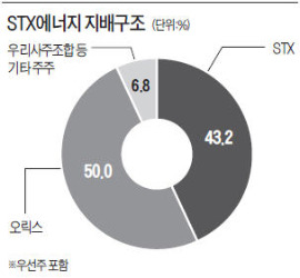 컨소시엄컴퍼니 이미지
