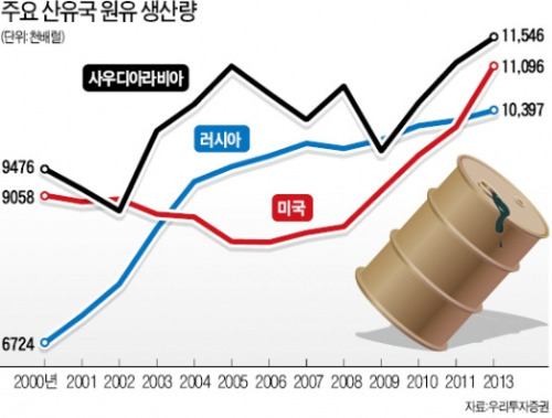 국제석유 이미지