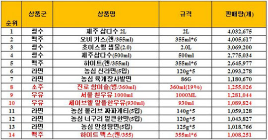 밀리언마트 이미지