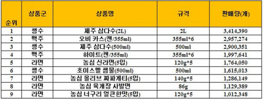 밀리언마트 이미지