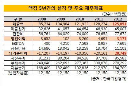 법인두개더 이미지