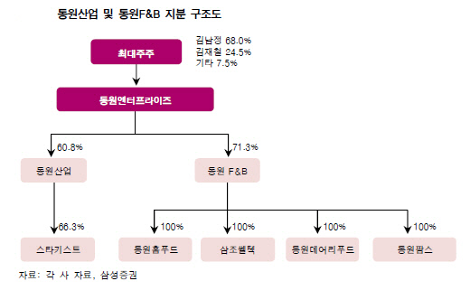 해빚푸드 이미지