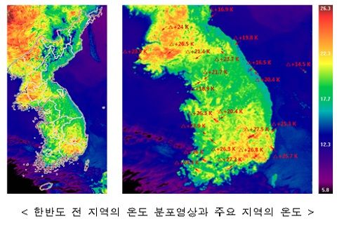 온도과학 이미지