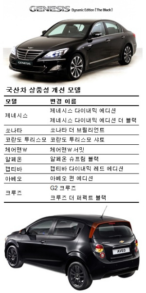 차명포장 이미지