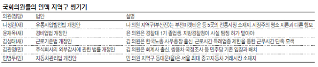 당감유통 이미지