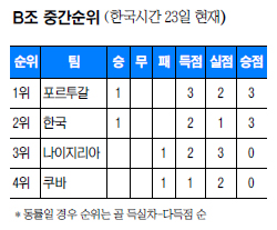 리틀 1983 이미지