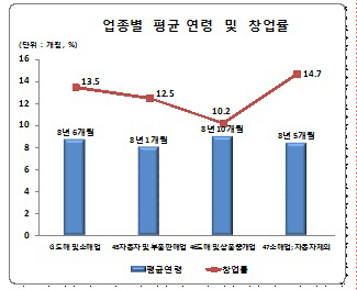 자동차 부품 소매업 이미지
