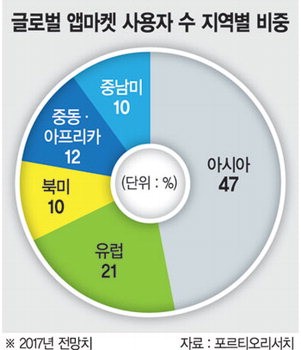 아시아모바일 이미지