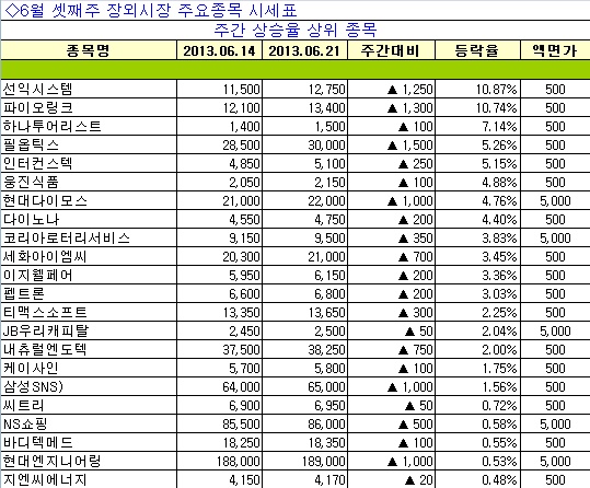 웅진NS 이미지